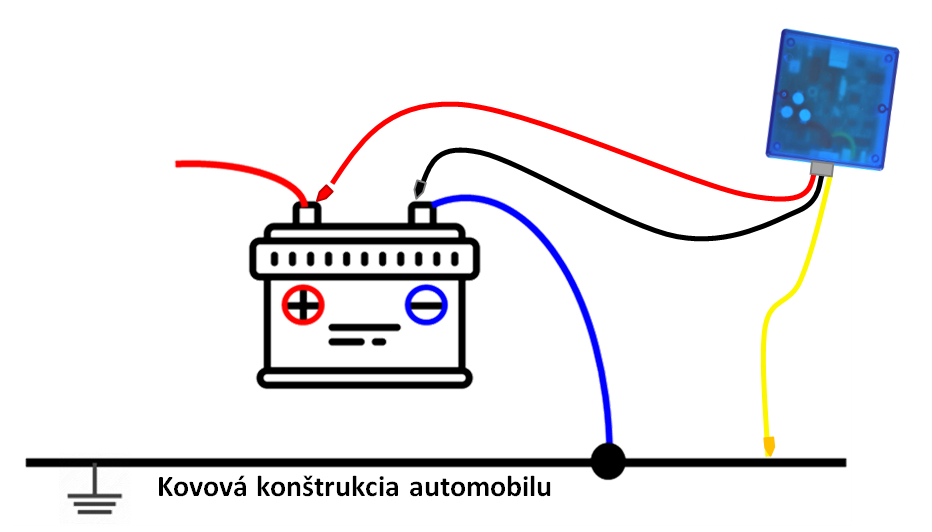 pripojenie